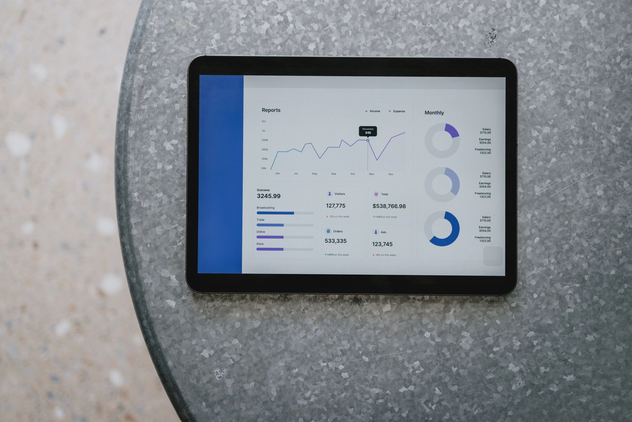 statistics dashboard